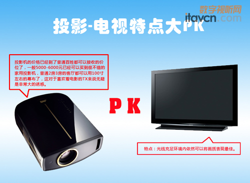 1080PͶӰC(j)PKҺҕ lm㣿