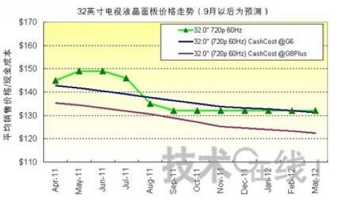 D232ӢҕҺr(ji)߄(sh)(9ԺA(y)y(c))