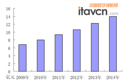 2009-2014(ni)ЈA(y)y