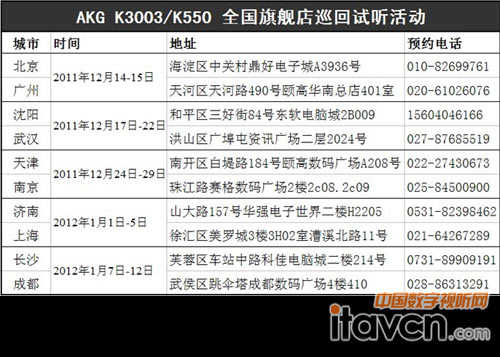 AKG(dng)K3003/K550ȫ(gu)ŞѲԇ (tng)
