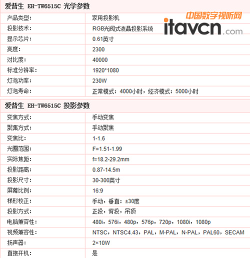 (i)EH-TW6515C (sh)