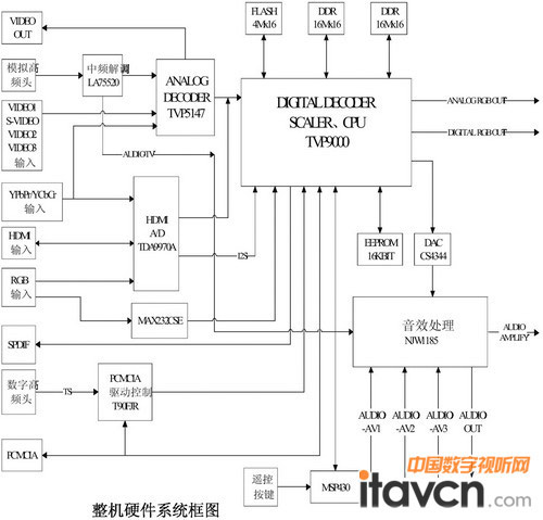 D1CӲϵy(tng)D 