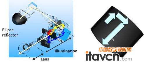 ڱʢǰl(f)4K3D 1080PͶӰCƷ——VPL-VW500ES