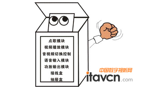 音王推出全新集成數(shù)碼音響系統(tǒng)