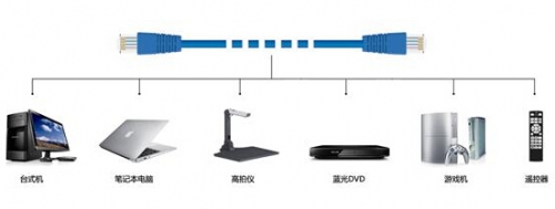 明基專業(yè)工程投影PU9730上市為大場(chǎng)館生