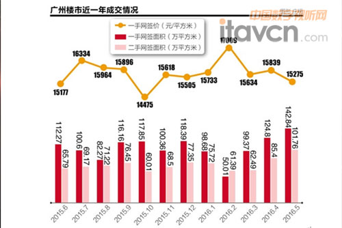 家庭影院為什么不做演示體驗?