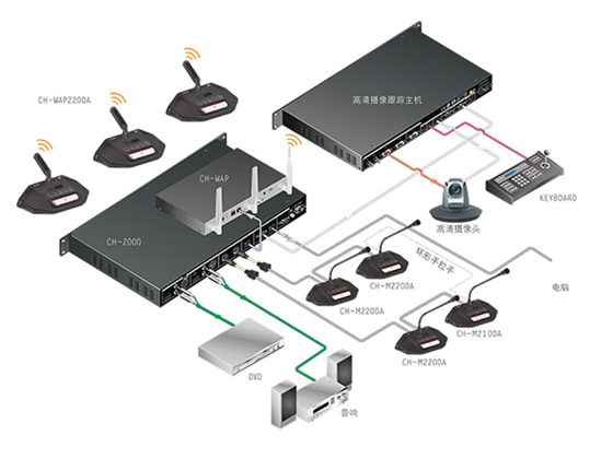 CH-20005G加密WiFi會(huì)議系統(tǒng)主機(jī)